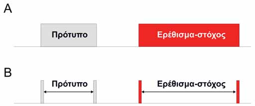 Εικόνα 1 Σχηματική παράσταση «Κλειστών» (Α) και « Ανοικτών» (Β) ερεθισμάτων.