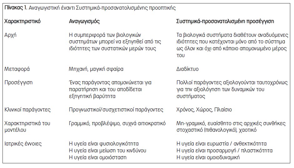 Πίνακας 1