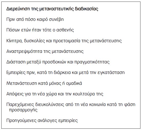 Πίνακας 2. Από Bhugra D, Bhui K. Cross-cultural psychiatric assessment. Advances in Psychiatric Treatment 1997; 3:103-110.