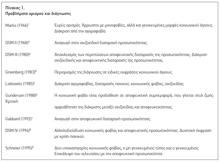 Πίνακας 1. Προβλήματα ορισμού και διάγνωσης