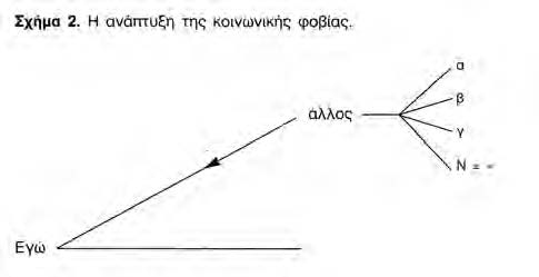 Σχήμα 2