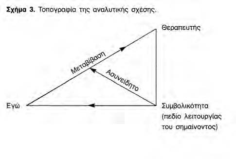 Σχήμα 3