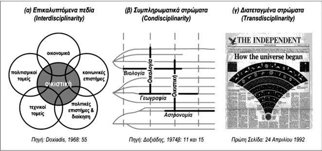 Εικόνα 1: Τρεις οπτικές για την οργάνωση της γνώσης